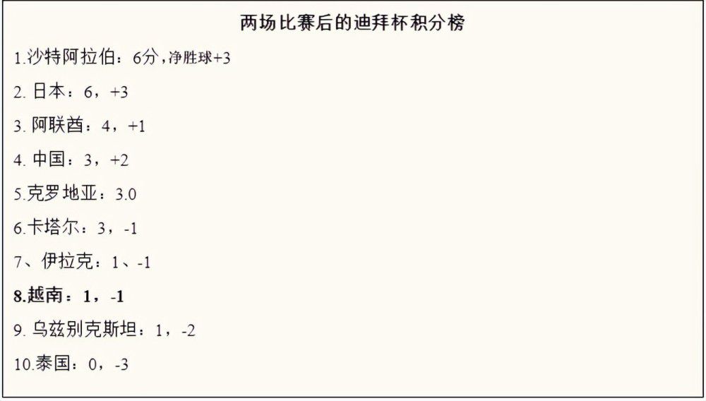 米体报道称罗马选择提前结束阿兹蒙的租借，他将在冬窗返回母队勒沃库森，同时博洛尼亚对阿兹蒙感兴趣，有意在冬窗租借球员加盟。